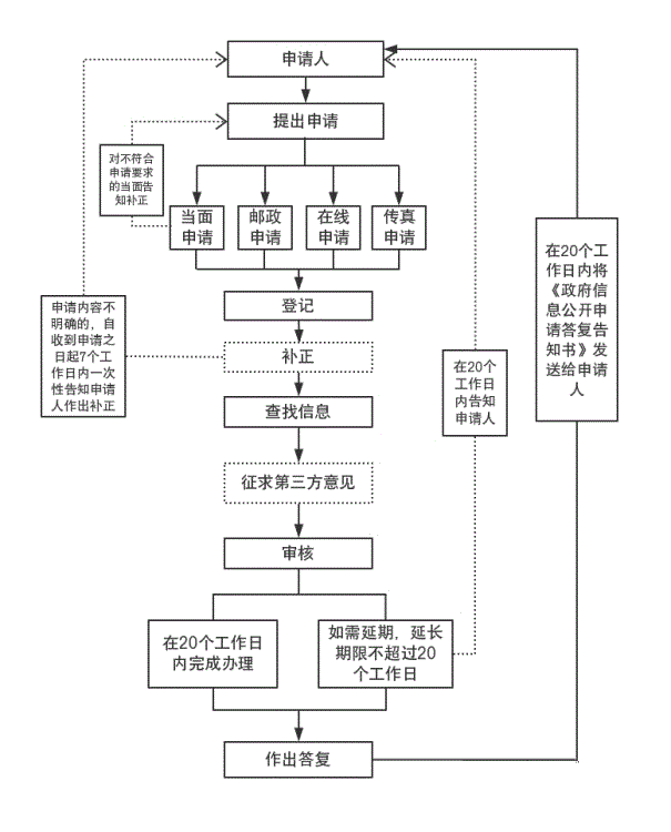 common/preview_resource.action?id=3e57e05261e24681bb6a571354c271e6&type=gif&jcrVer=1.0